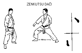 Zenkutsu dachi